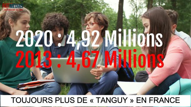 Toujours plus de « Tanguy » en France