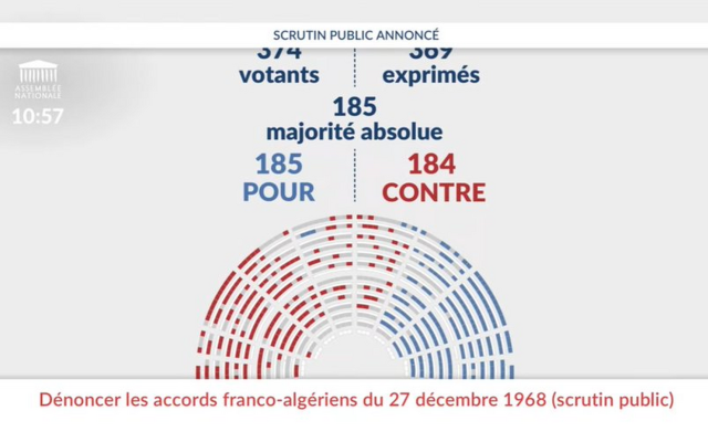 Accords de 1968 : Taisez-vous, Messieurs les Députés ! Le Roi Macron, nu et impuissant face à Tebboune