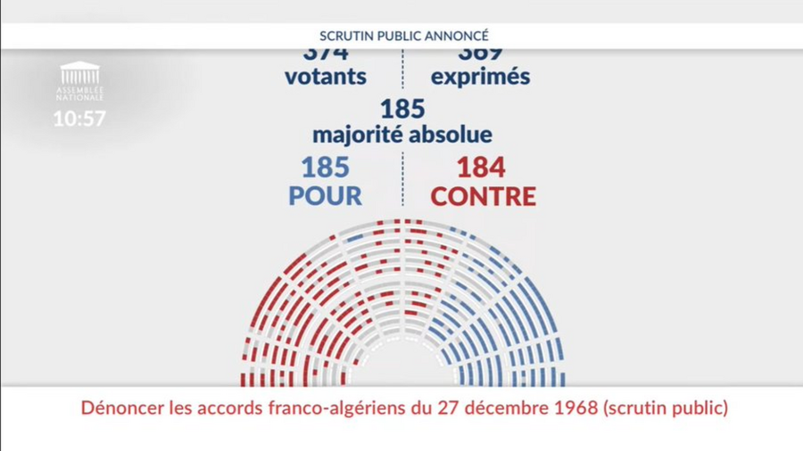 Accords de 1968 : Taisez-vous, Messieurs les Députés ! Le Roi Macron, nu et impuissant face à Tebboune