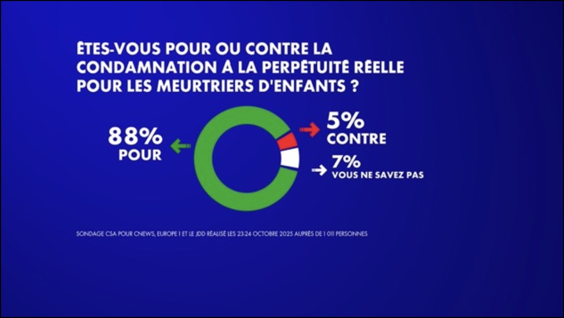 sondage