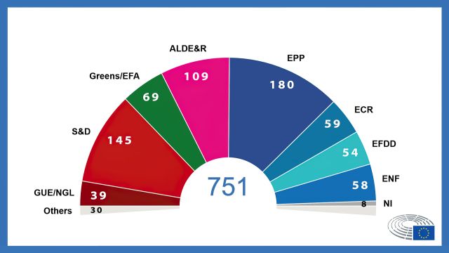 Mise à jour de la projection des résultats du Parlement Européen.