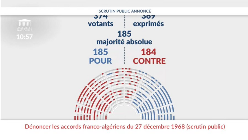Accords de 1968 : Taisez-vous, Messieurs les Députés ! Le Roi Macron, nu et impuissant face à Tebboune