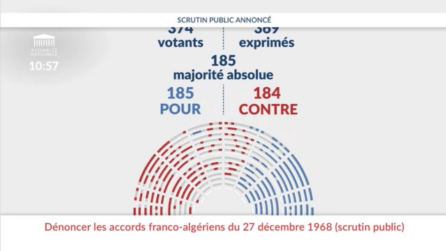 Accords de 1968 : Taisez-vous, Messieurs les Députés ! Le Roi Macron, nu et impuissant face à Tebboune